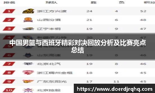 中国男篮与西班牙精彩对决回放分析及比赛亮点总结
